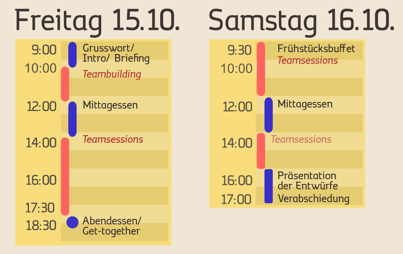 Übersicht über Sessions und Pausen des ersten Hackathons von MakeEd_Digital am 15.und 16.10.2021